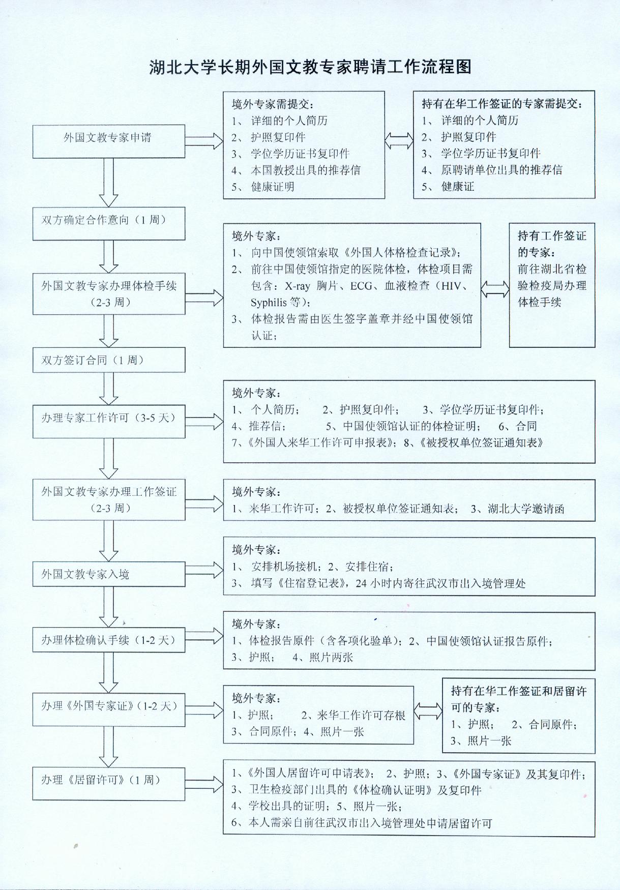 304am永利集团